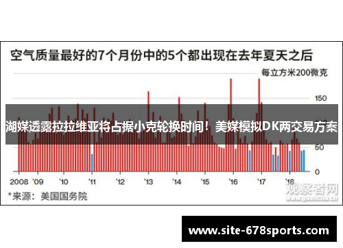 湖媒透露拉拉维亚将占据小克轮换时间！美媒模拟DK两交易方案
